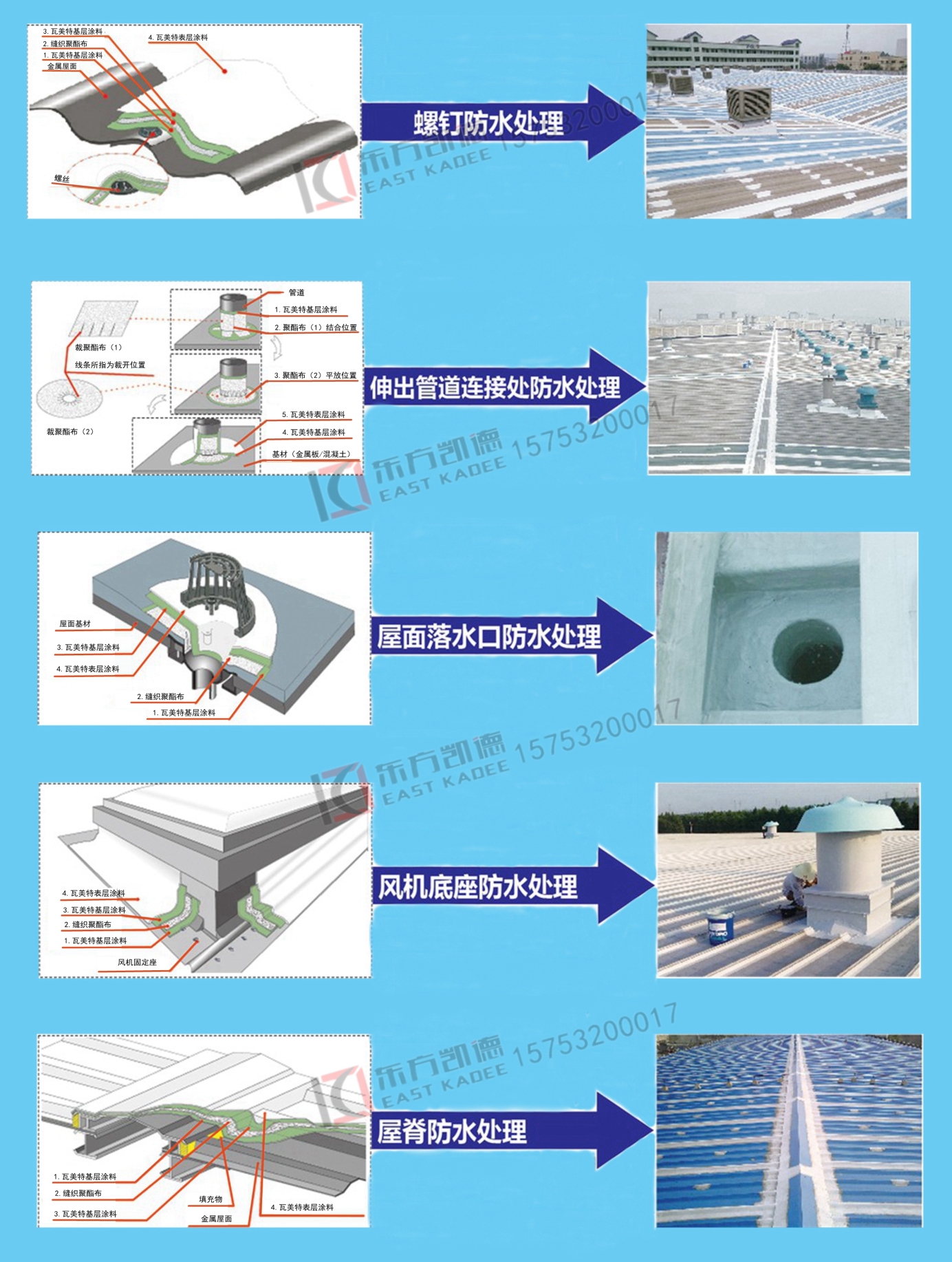 钢结构屋面防水系统